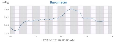 Barometer